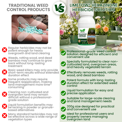 LIMETOW® Hexazinone Herbicide Solution