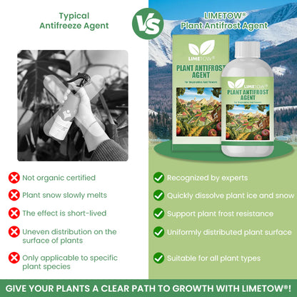 LIMETOW® Plant Antifrost Agent – The Only Frost Protection That Works Inside the Plant